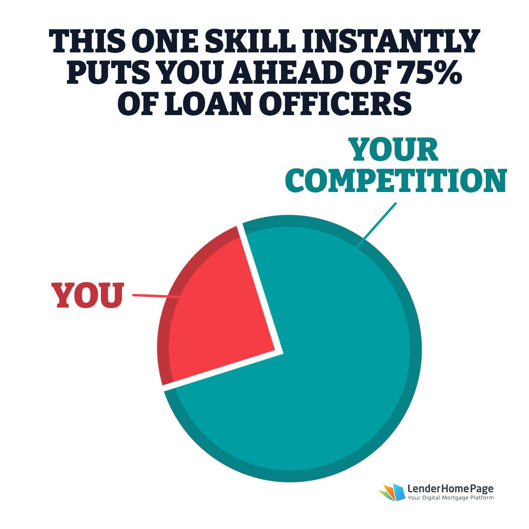 Video Marketing Instantly Puts You Ahead of 75% of Loan Officers aka Your Competition
