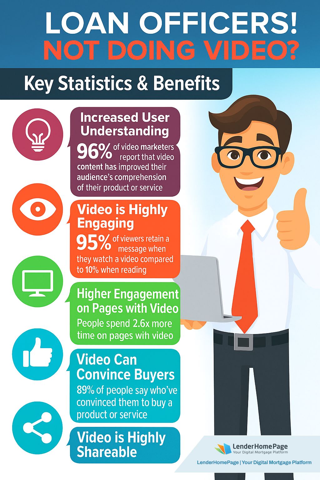 LOAN OFFICERS! Not doing video? You might be losing deals.