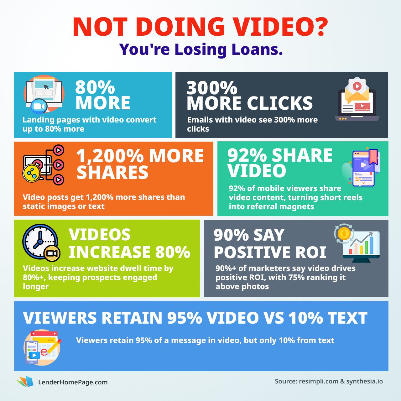 Not Doing Video? You're Losing Loans.
